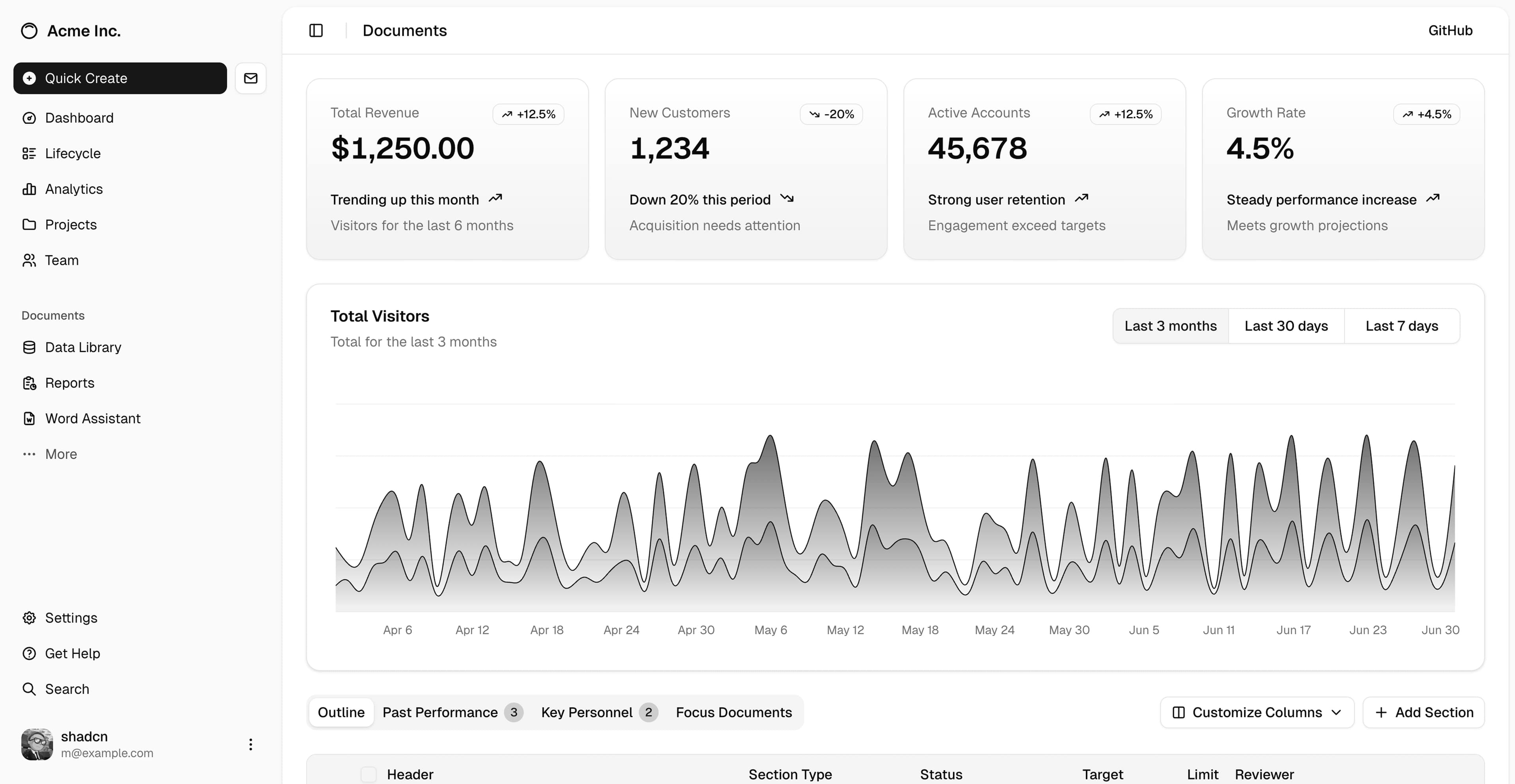 Rotor dashboard preview